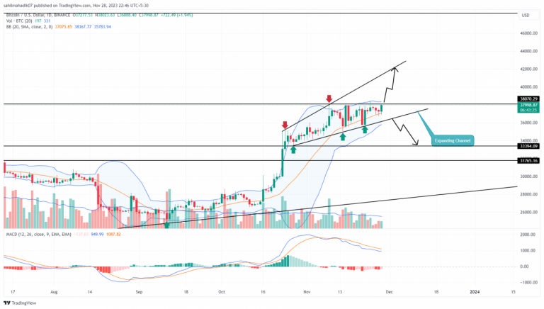 Bitcoin Halving 2024 Predictions Reddit - Dara Milzie